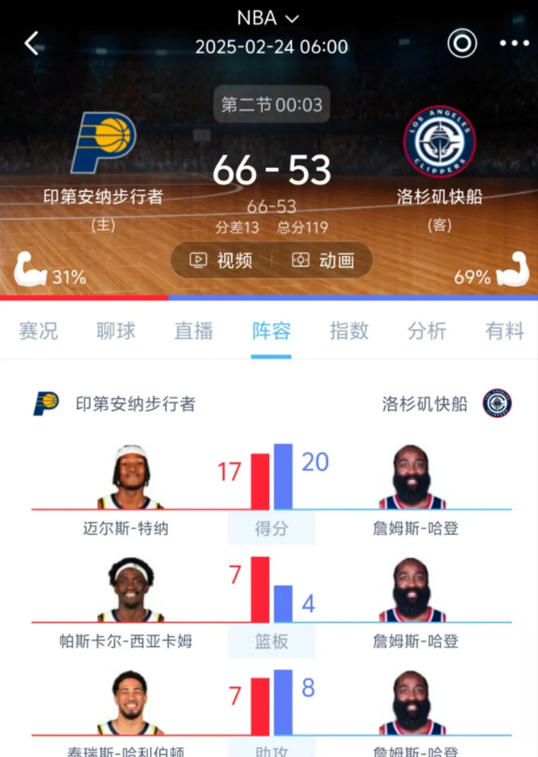 哈登新星绝杀表现惊艳，塞尔维亚队未来可期！的简单介绍