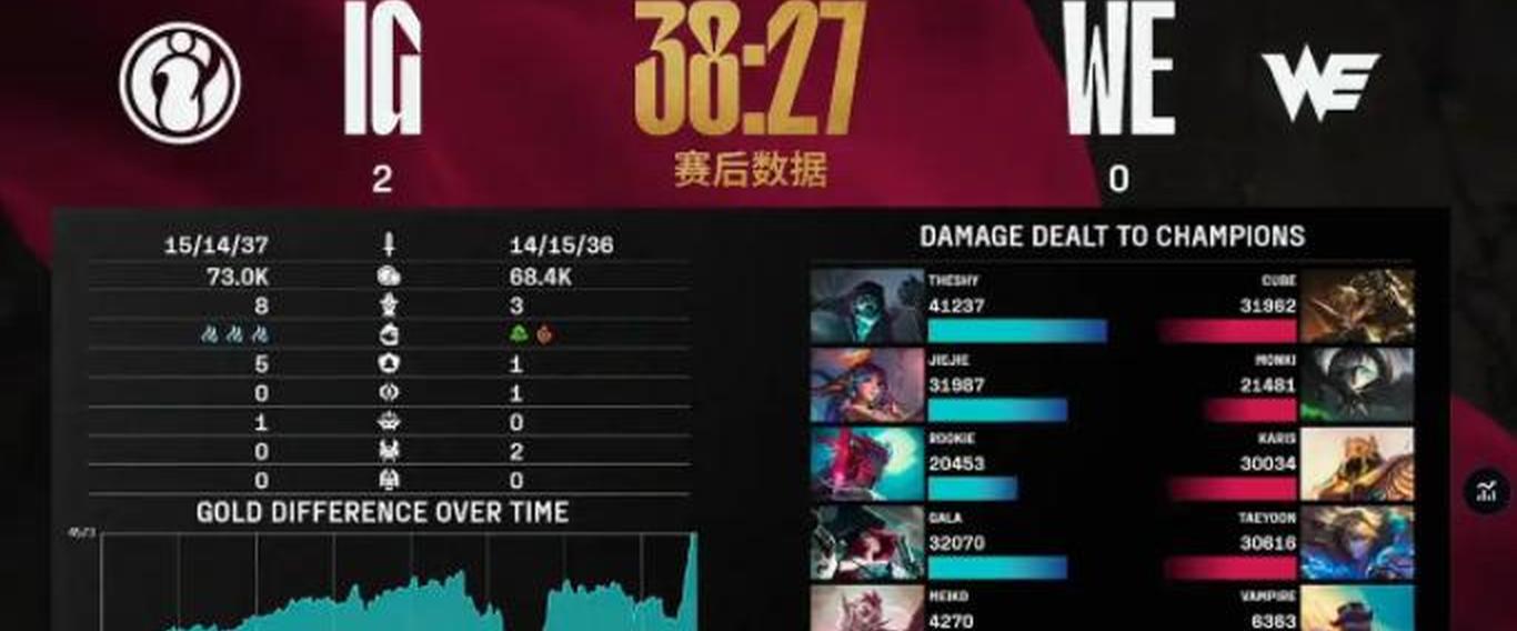包含TheShy迎来五赛季高光表现，G2球迷沸腾！的词条