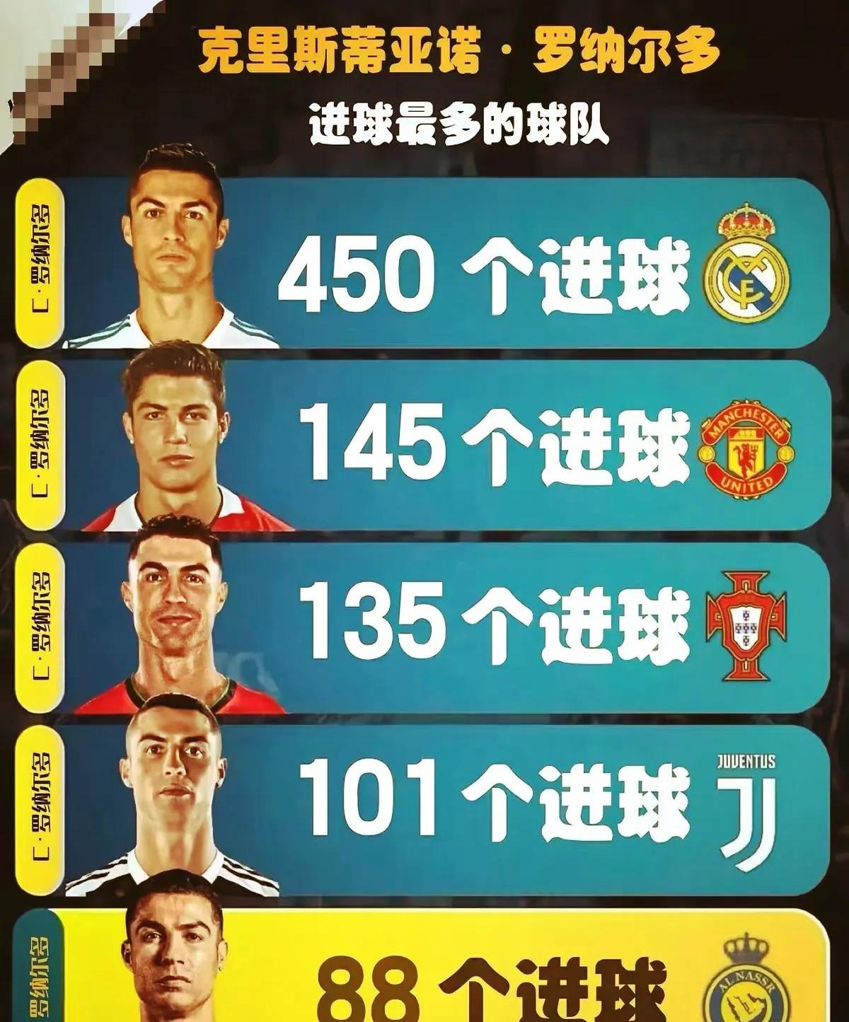 C罗连续十二场比赛得分超过绝杀，热火冲击纪录！